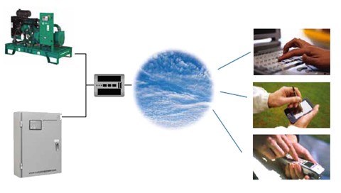 華全物聯(lián)網(wǎng)＋型發(fā)電機(jī)