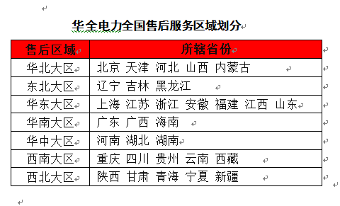 華全電力全國售后服務區域劃分