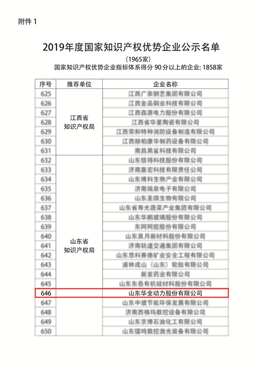 附件1：2019年度 知識產權優勢企業公示名單（濰坊華全電力有限公司成功入選）