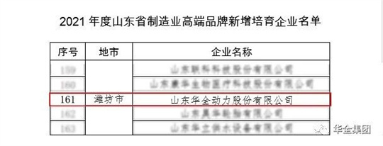 華全成功入選2021年度山東省制造業品牌培育企業