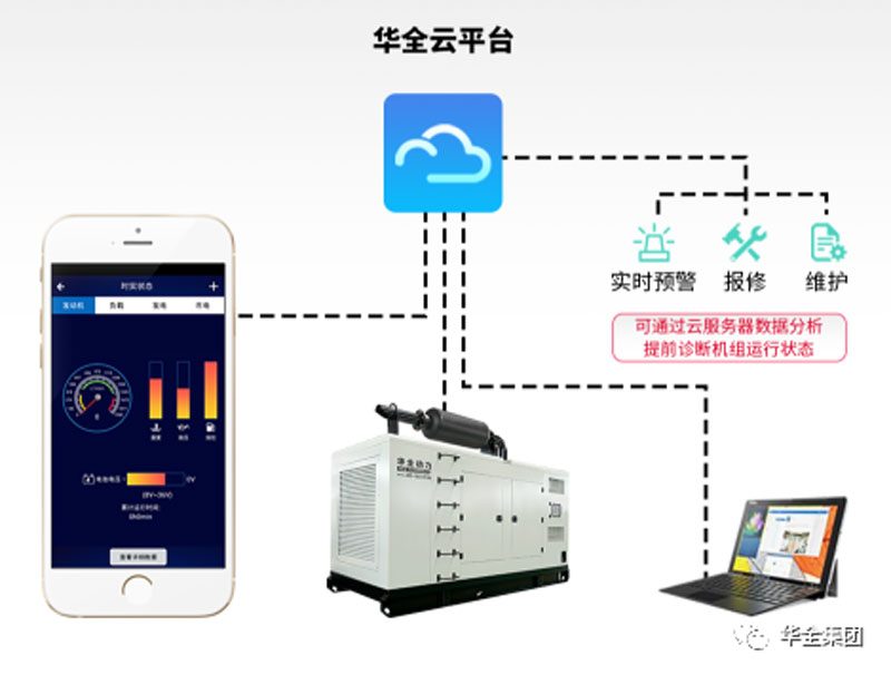 華全云智能操控系統讓應急發電設備更加高效